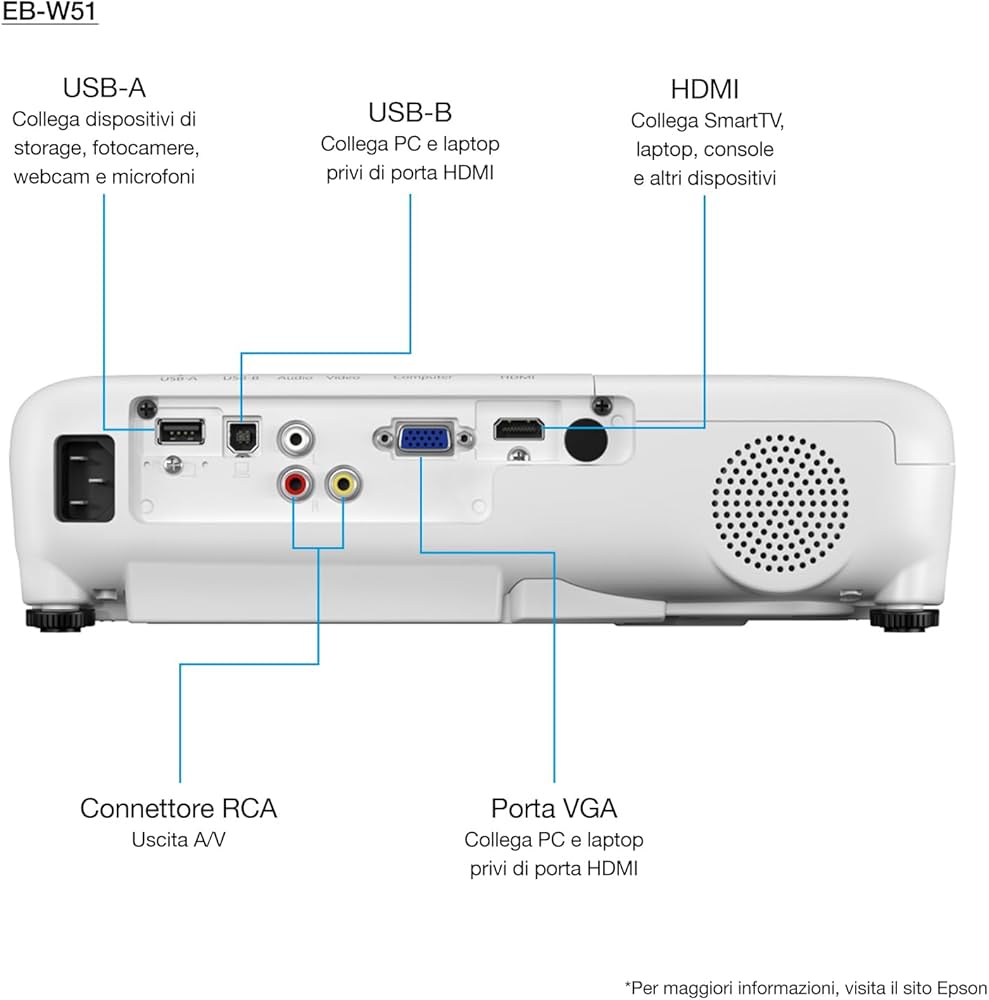 Epson 4100lm Full HD Projector USB VGA HDMI WiFi Miracast