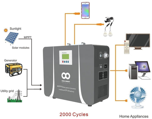 1/5kW Portable Lithium unit 26V 100Ah with 840W MPPT