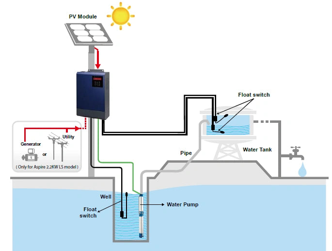 Aspire 2.2kW Solar Water Pump Inverter Three Phase Off Grid