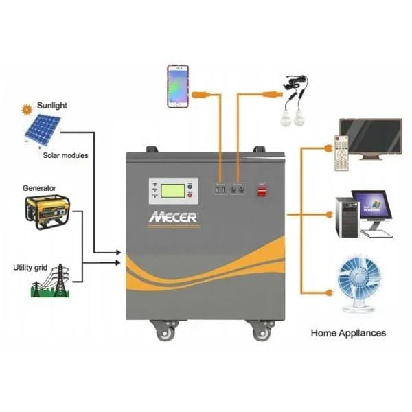 Mecer 1kW 12V Pure Sine Wave Inverter 360W Solar Controller